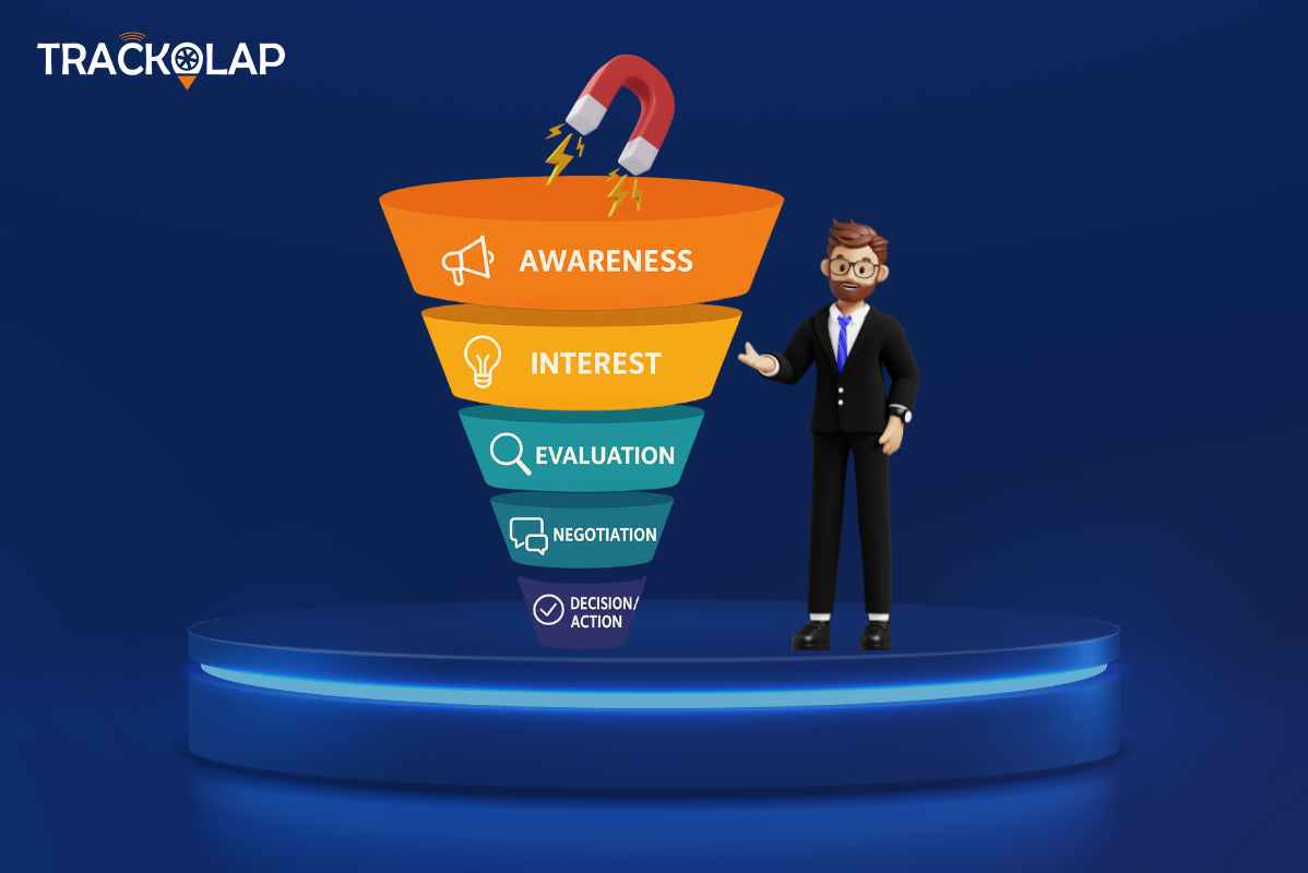 How to Optimize Your Business Sales Funnel for Higher Conversions